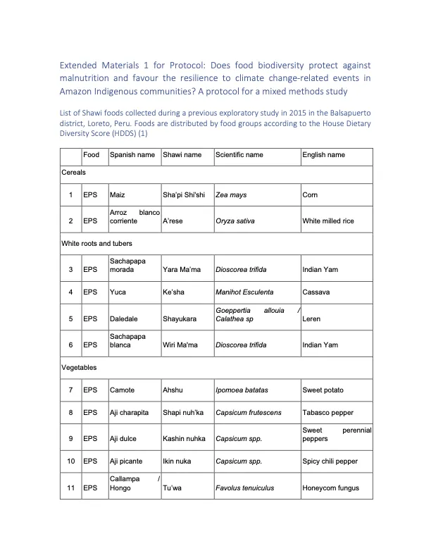 Extended Materials 1 for Protocol_List of Shawi foods